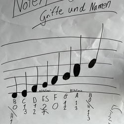 Trompetentraining